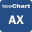 TeeChart Pro ActiveX