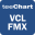 TeeChart Pro VCL / FMX