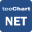 TeeChart for .NET